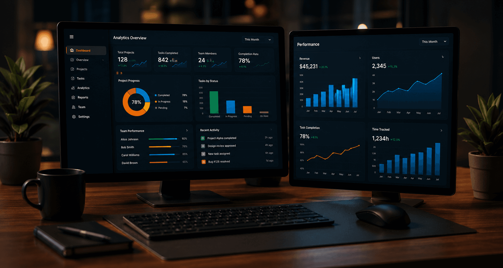 Business analytics dashboards displayed on multiple screens