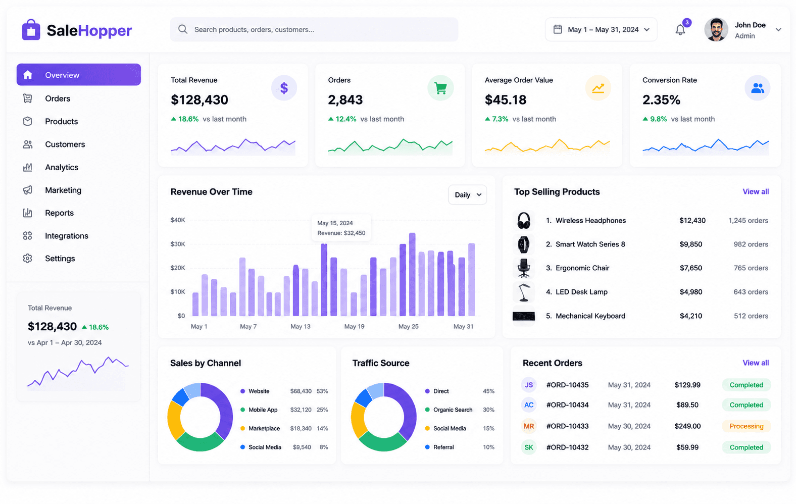 SaleHopper project preview